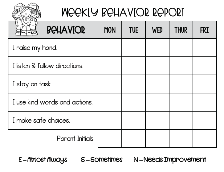 Expected Behavior Chart